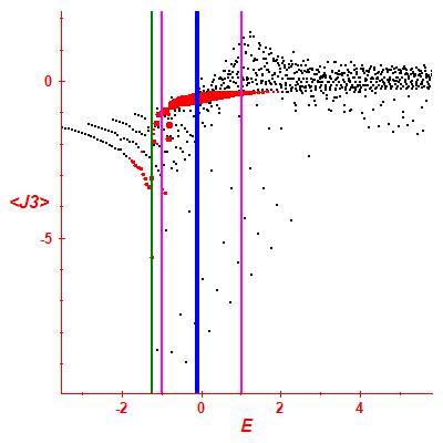Peres lattice <J3>